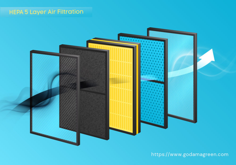 hepa 5 layer air filtration